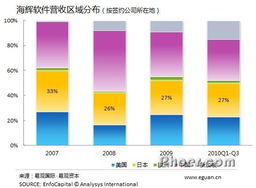 日本地震對軟件外包公司的短期影響分析
