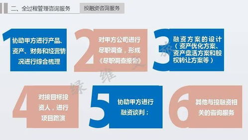 綠維文旅 文旅開發(fā)運營 全過程管理顧問咨詢服務模式