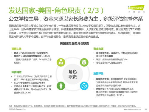 艾瑞咨詢 2023年全球課后服務行業報告