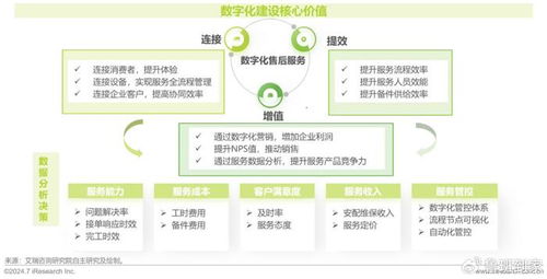 艾瑞咨詢發(fā)布 2024年中國大家居后市場服務(wù)行業(yè)發(fā)展研究報告