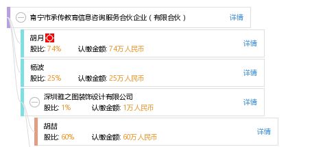 南寧市承傳教育信息咨詢服務(wù)合伙企業(yè) 有限合伙
