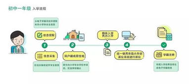 2017北京義務教育入學服務平臺開通 信息采集很重要,趕快來看