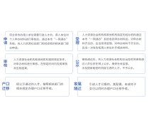 教育信息咨詢服務 構建未來學習之路的重要支撐